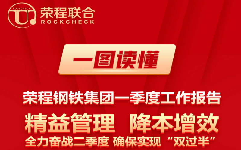 一图读懂今年会jnh钢铁集团一季度工作汇报